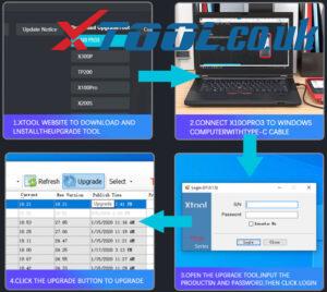 Xtool X100 Pro2 Vs X100 Pro3 3
