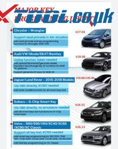 Xtool August Update Log 03
